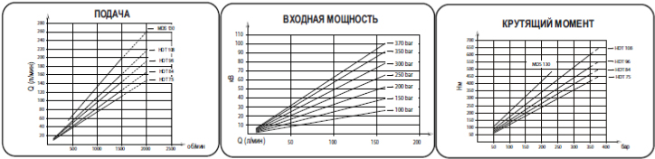 Графики